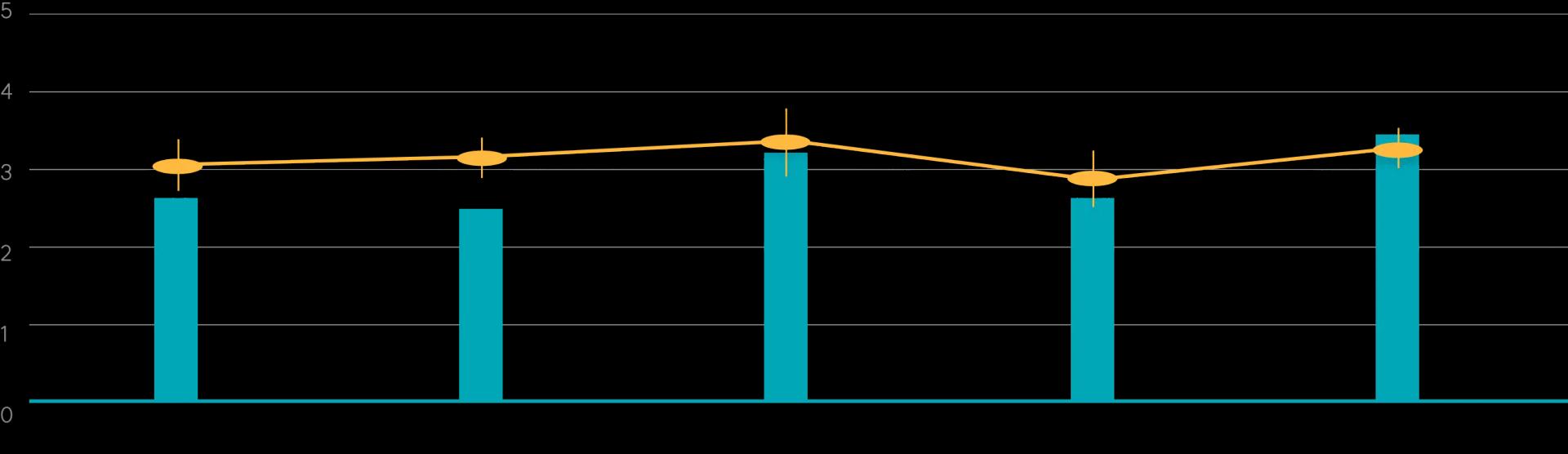 bar graph