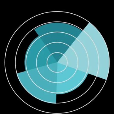 radar graph