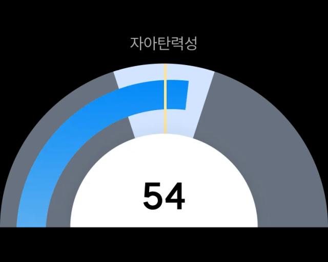 donut graph