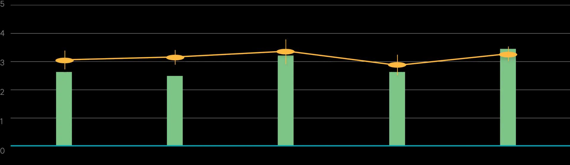 bar graph